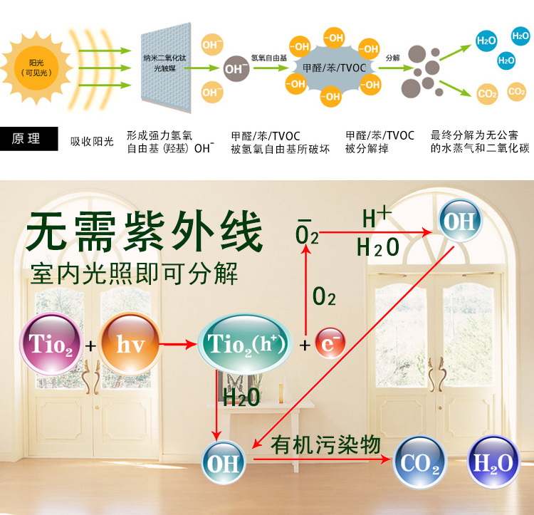 新居邦環保采用的光觸媒除甲醛技術 新居邦環保采用的光觸媒除甲醛技術